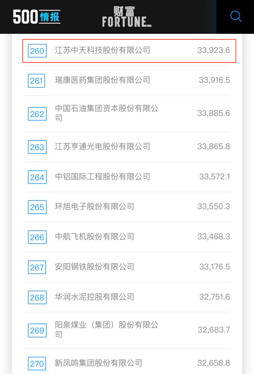 Z6尊龙·凯时(中国)-官方网站