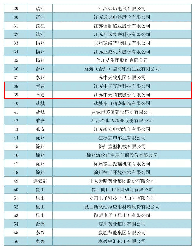 Z6尊龙·凯时(中国)-官方网站