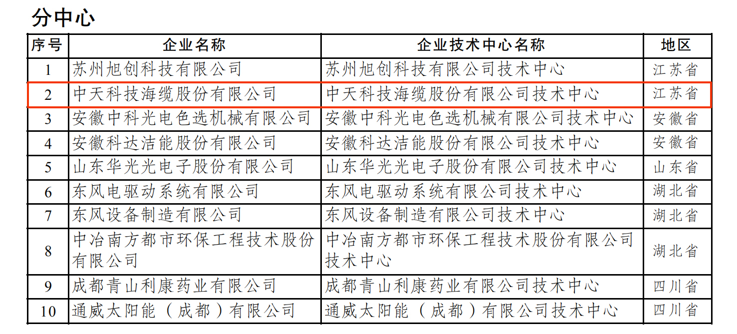 Z6尊龙·凯时(中国)-官方网站